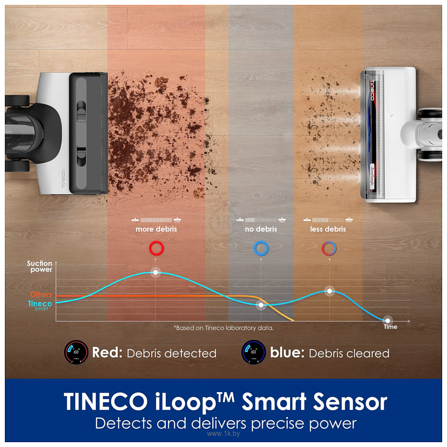 Фотографии Tineco Floor One Switch S6