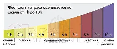 Фотографии Kondor Medic Mini 120x200 (комби-люкс) Фотографии Kondor Medic Mini 120x200 (комби-люкс)
