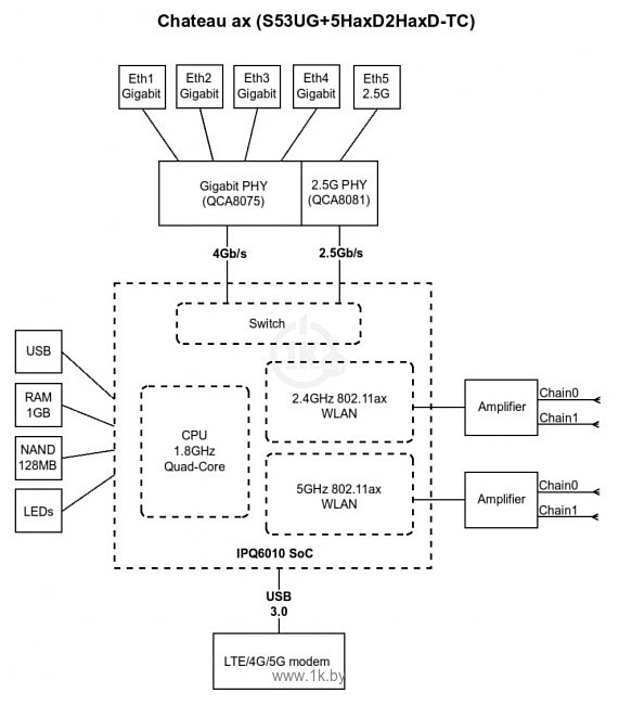 Фотографии MikroTik Chateau LTE18 ax