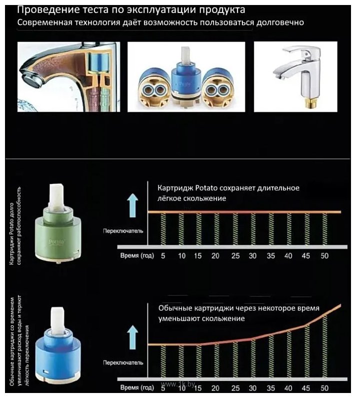 Фотографии Potato P1046