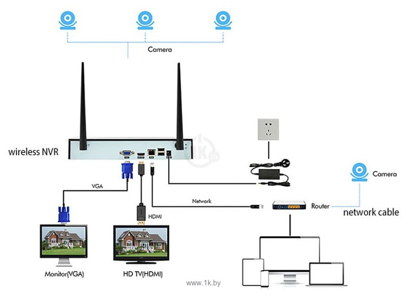 Фотографии Orient NVR+4IPC 720p Wi-Fi