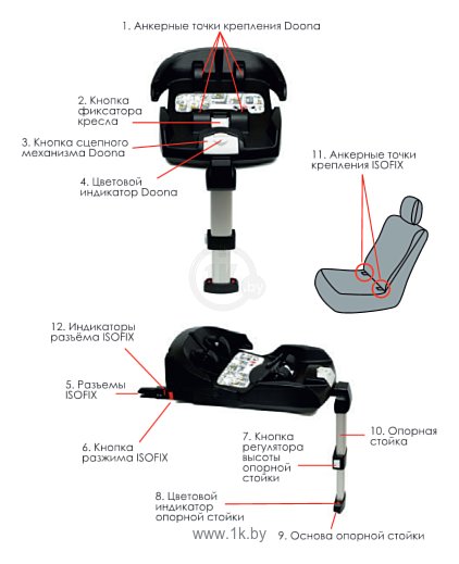 Фотографии Doona Isofix совместимо с креслом Doona