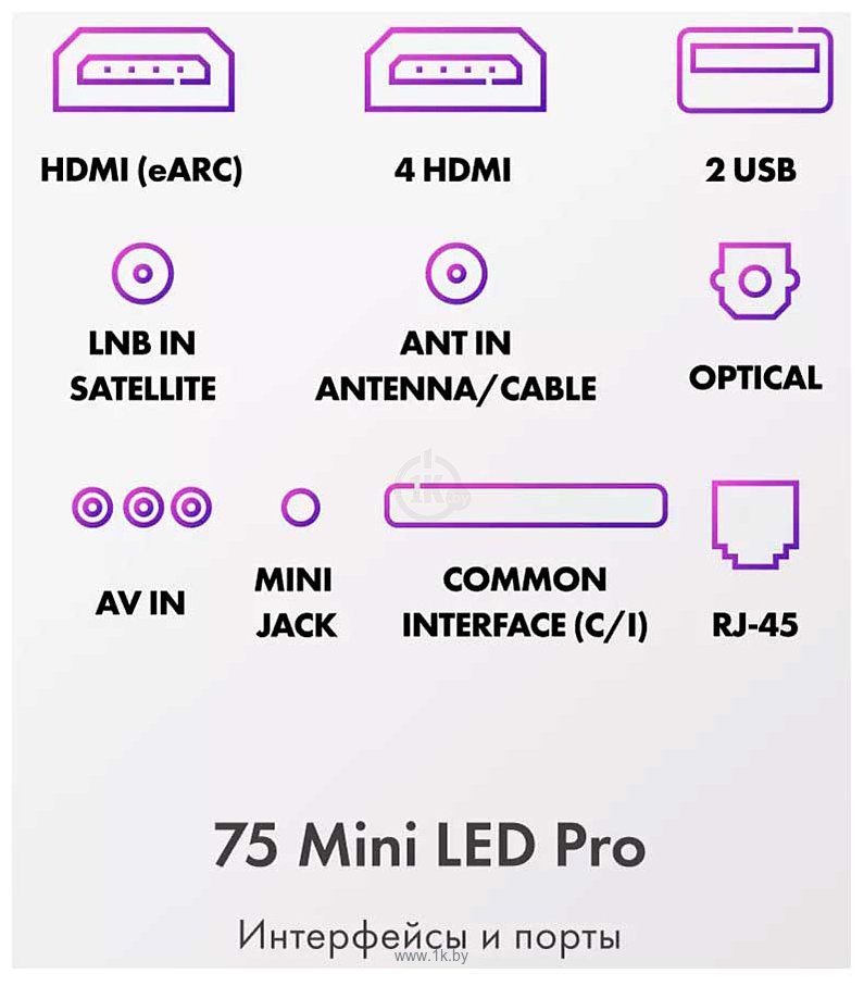 Фотографии Haier 75 Mini LED Pro