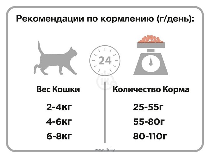 Фотографии Purina Pro Plan (10 кг) Sterilised Adult Salmon dry OPTISenses (для поддержания органов чувств)