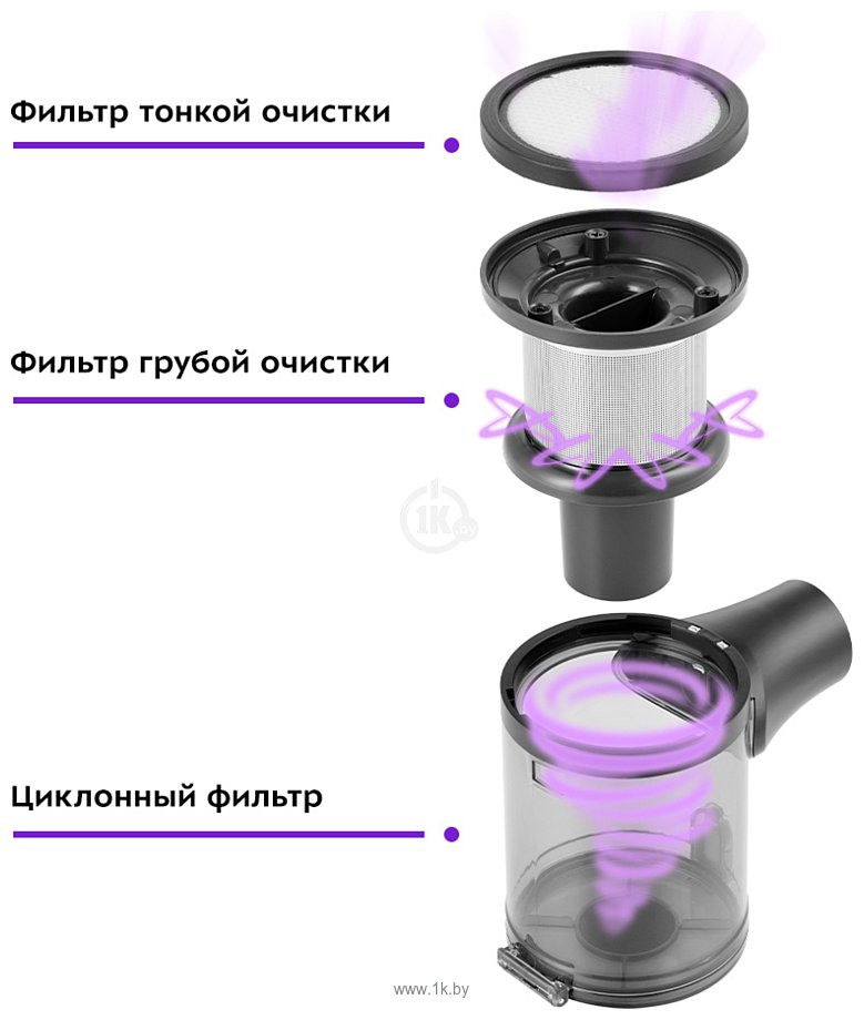 Фотографии Kitfort KT-5123