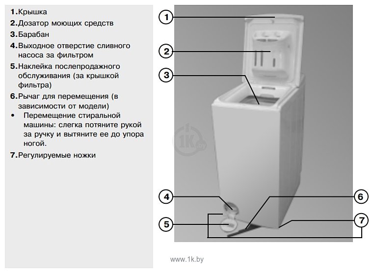 Фотографии Whirlpool AWE 7515/1