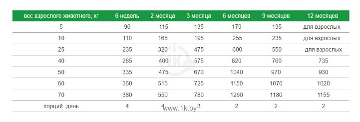 Фотографии ТерраПёc Сухой для щенков (2.4 кг)