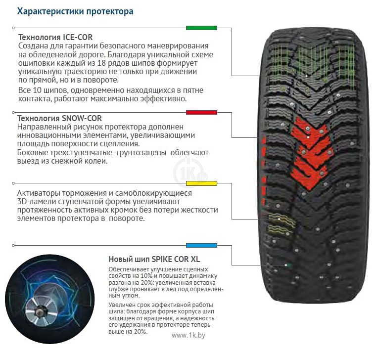 Фотографии Cordiant Snow Cross 2 SUV 255/55 R18 109T