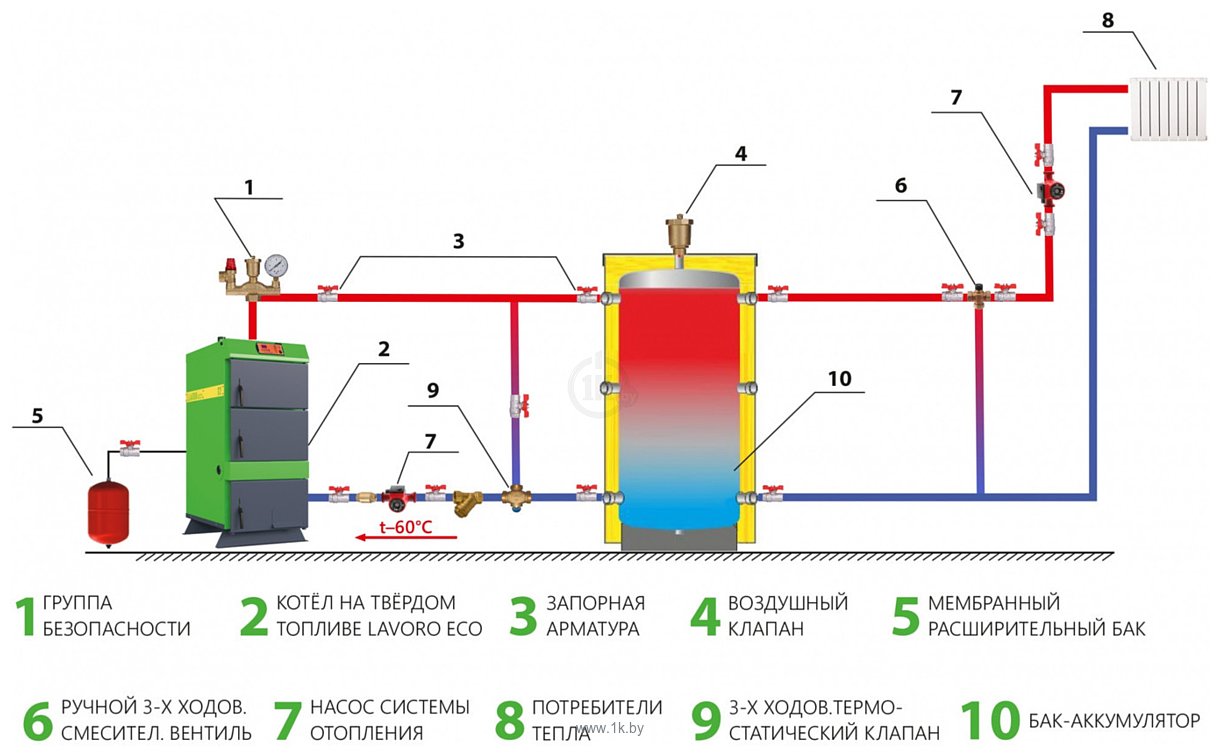 Фотографии Lavoro Eco L-99 (без автоматики)