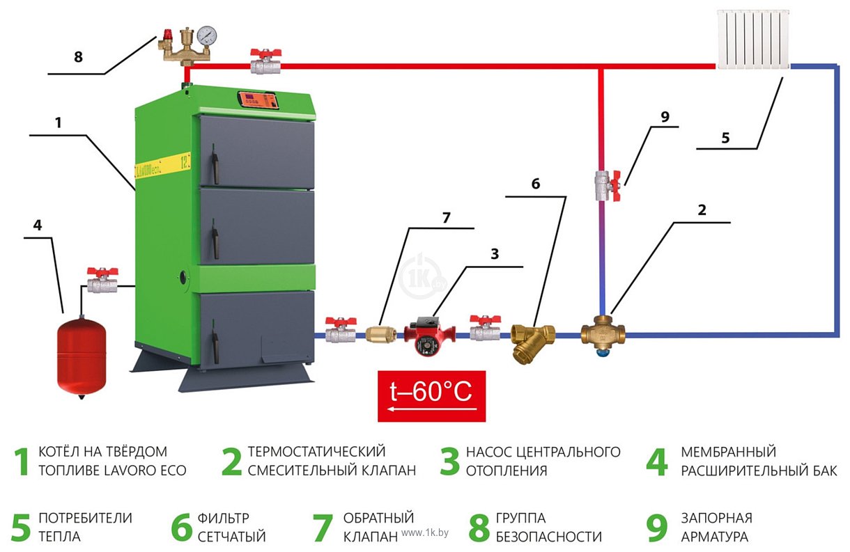 Фотографии Lavoro Eco L-99 (без автоматики)