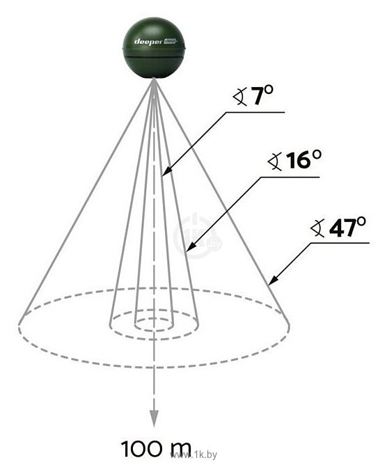 Фотографии Deeper Smart Sonar CHIRP+ с крышкой