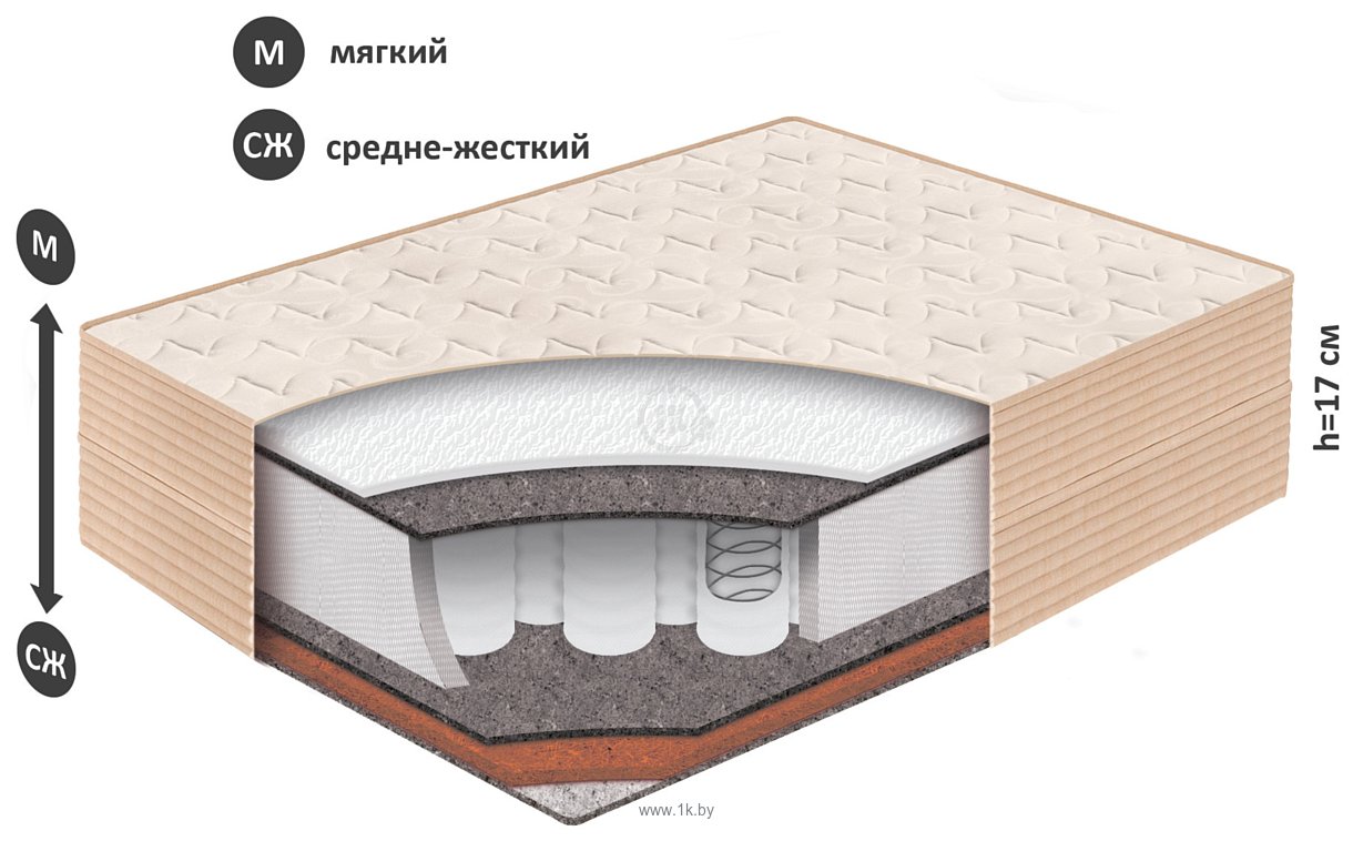 Фотографии BelSon Standart Duo BS-02 90x200