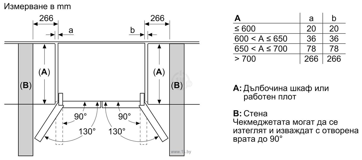 Фотографии Bosch KMC85LBEA