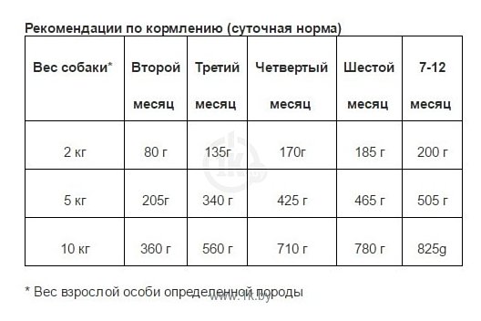 Фотографии Animonda Vom Feinsten Junior для щенков и юниоров с говядиной и птицей (0.15 кг) 1 шт.