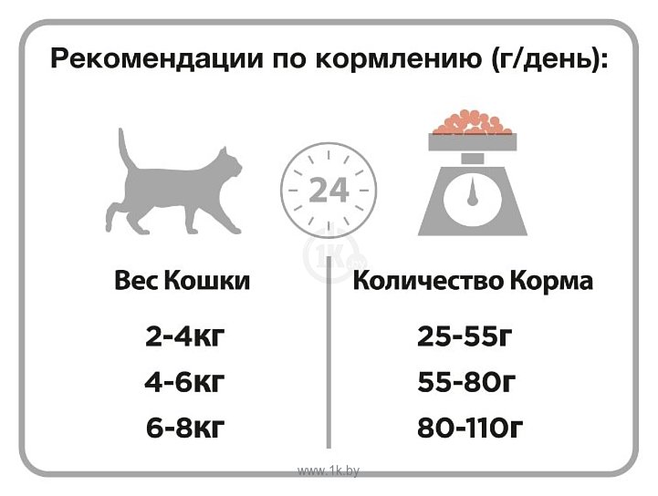 Фотографии Purina Pro Plan (3 кг) Sterilised Adult Salmon dry OPTISenses (для поддержания органов чувств)