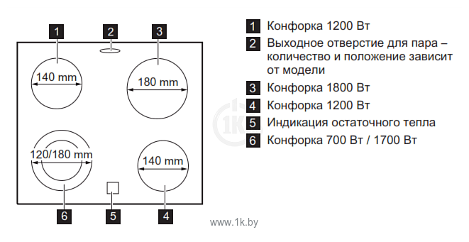 Фотографии Electrolux EKC 954506 W