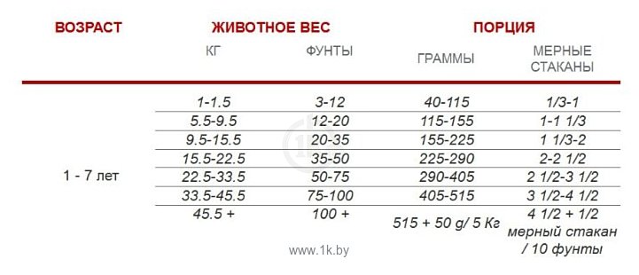 Фотографии 1st Choice (7 кг) Sensitive skin and coat ALL BREEDS for ADULTS