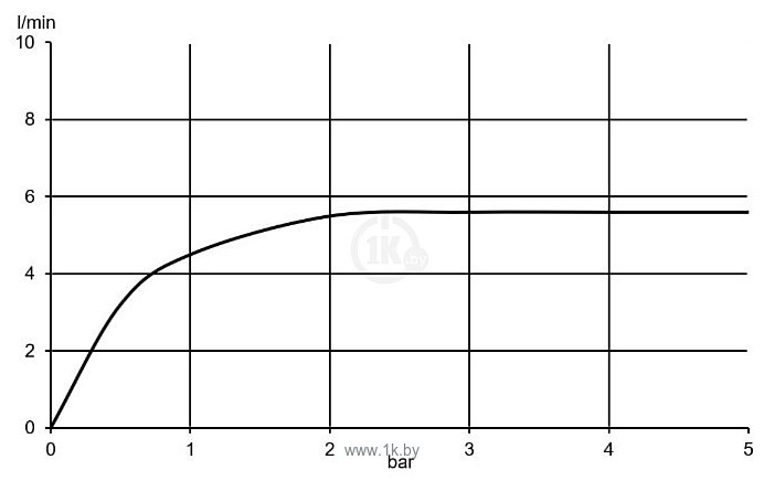 Фотографии Kludi Nova Fonte Puristic 201440515 Фотографии Kludi Nova Fonte Puristic 201440515
