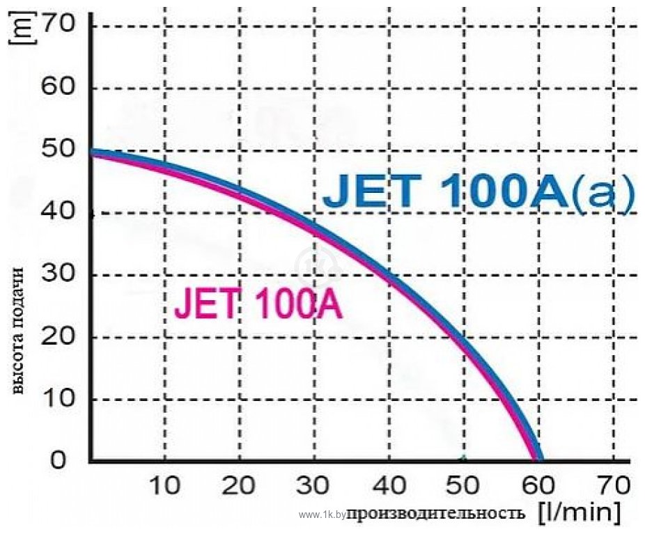 Фотографии GREENPUMP JET 100A(a) без бака