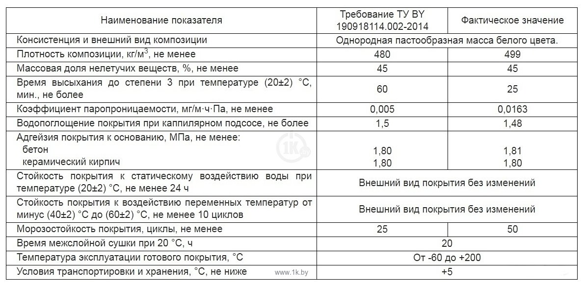 Фотографии Teplomix Фасад