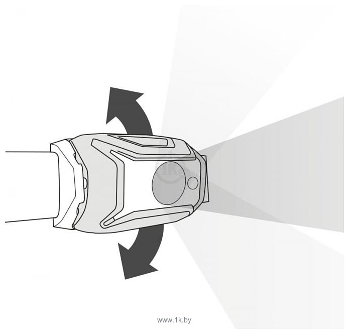 Фотографии Petzl Tikka New (зеленый)