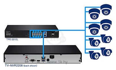 Фотографии TRENDnet TV-NVR2208