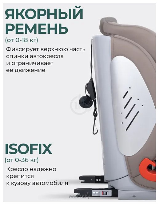 Фотографии Farfello YKO-931 Isofix