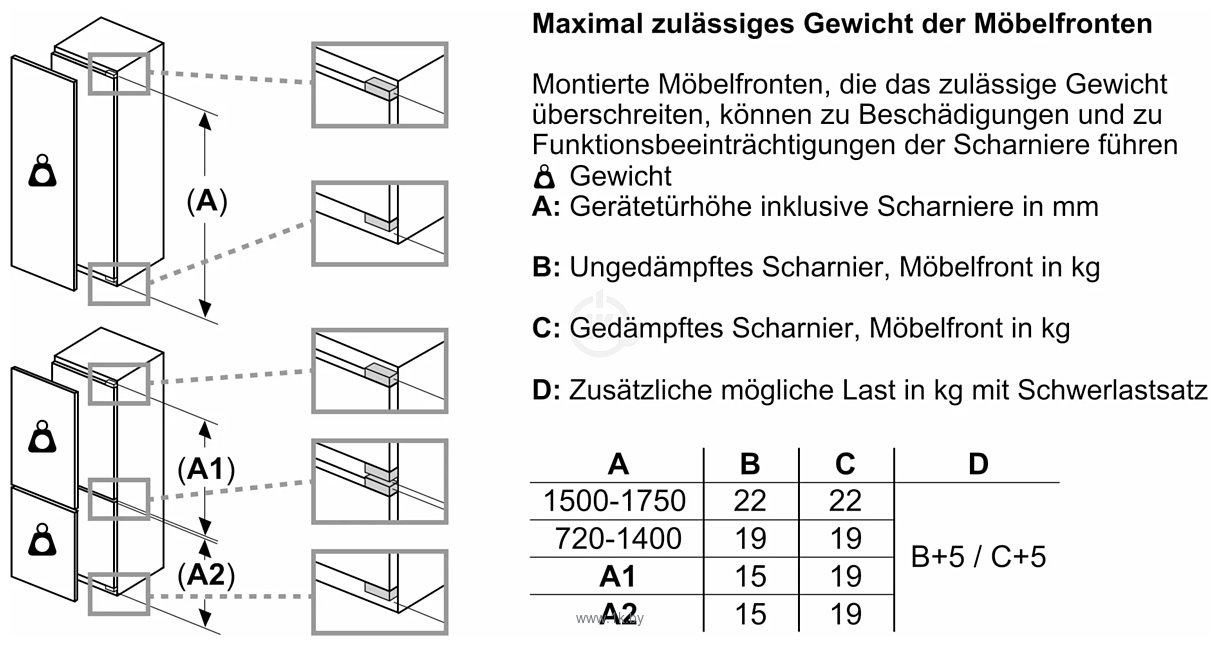 Фотографии Bosch Serie 6 KIL82AFF0