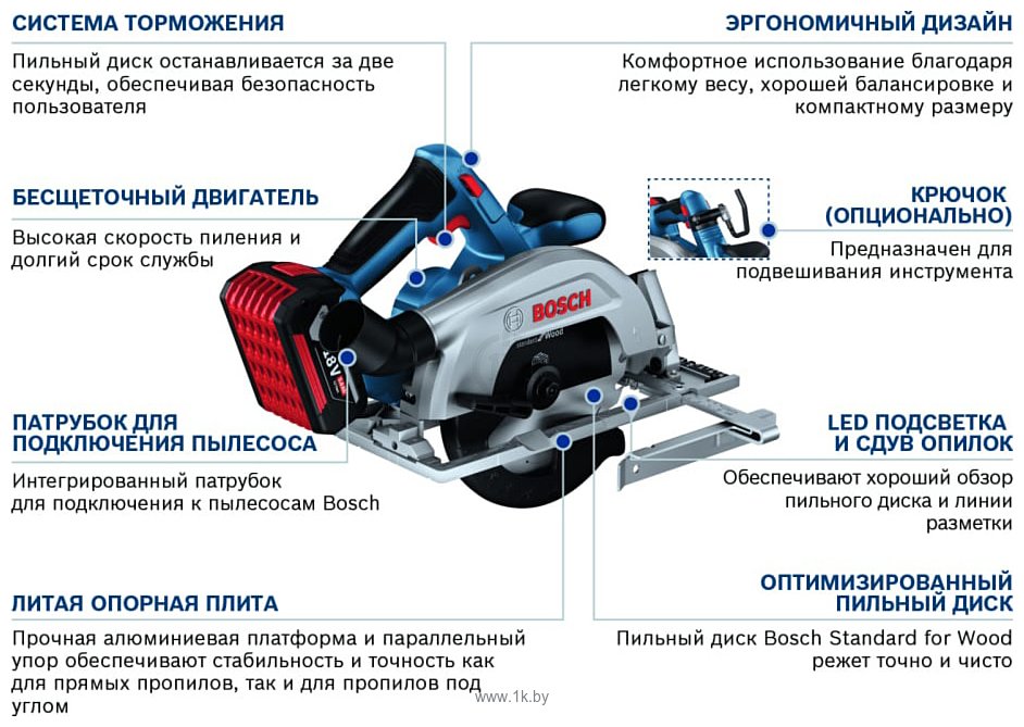 Фотографии Bosch GKS 185-LI Professional 06016C1223 (с 1-м АКБ)