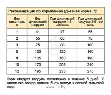 Фотографии Stout Для взрослых собак мелких пород (3 кг)