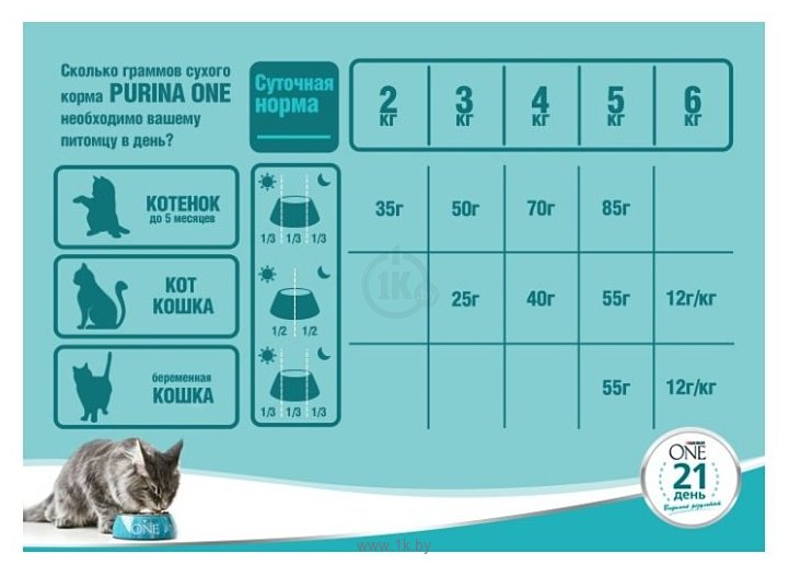 Фотографии Purina ONE Для кошек с чувствительным пищеварением с высоким содержанием Индейки и рисом (0.75 кг)