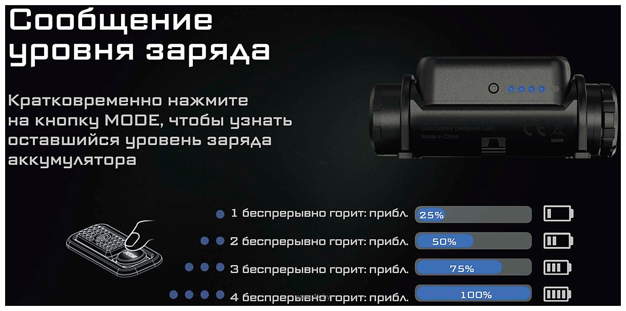 Фотографии Nitecore NU40 (черный)