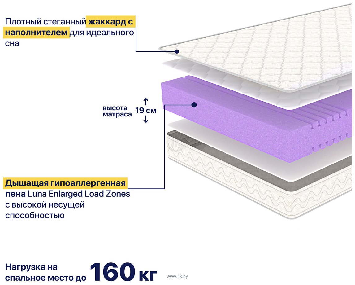 Фотографии Luna Active 90x200