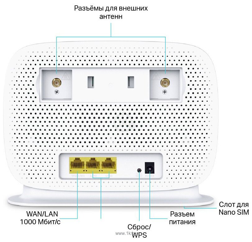 Фотографии TP-LINK Archer MR505