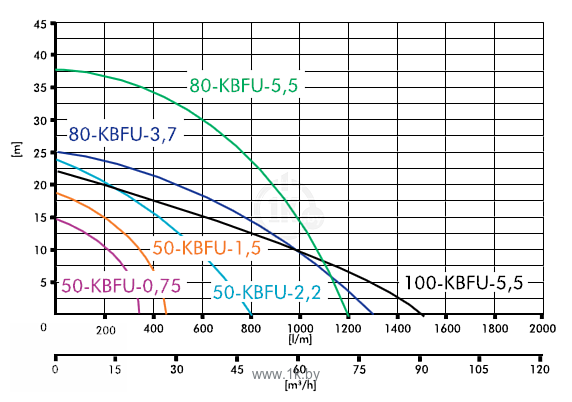 Фотографии IBO 50-KBFU-0.45