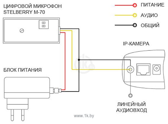 Фотографии Stelberry M-70