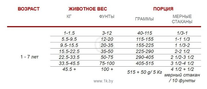 Фотографии 1st Choice (2.72 кг) Sensitive skin and coat ALL BREEDS for ADULTS