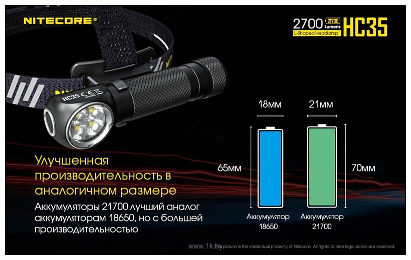 Фотографии Nitecore HC35 (черный)