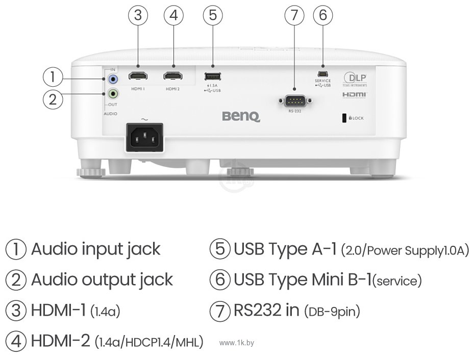 Фотографии BenQ ТH575