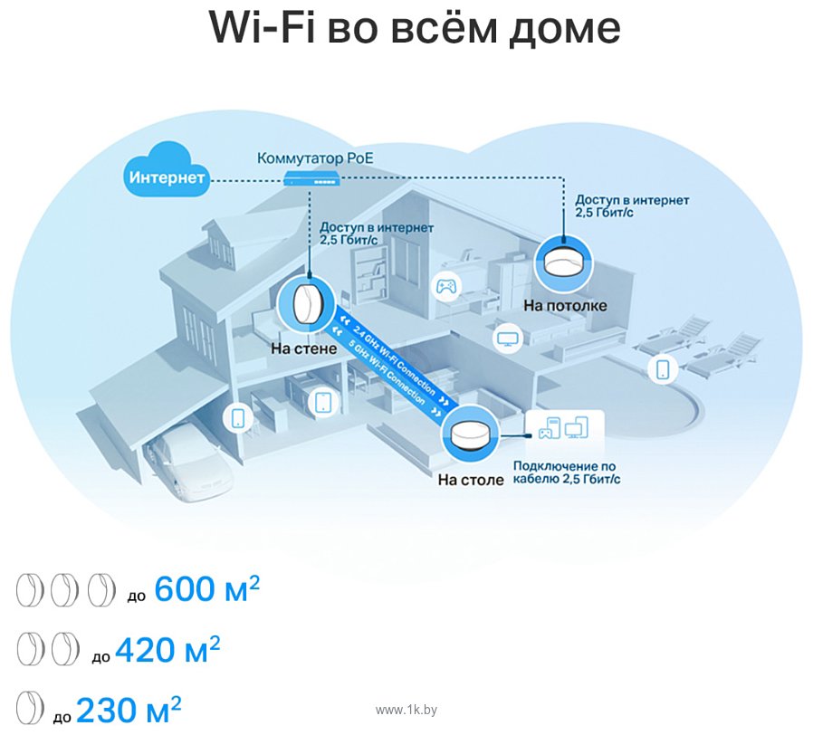 Фотографии TP-LINK Deco X50-PoE (2 шт)