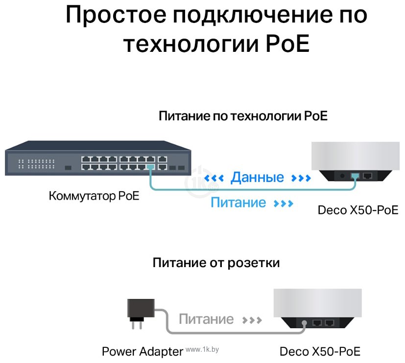 Фотографии TP-LINK Deco X50-PoE (2 шт)