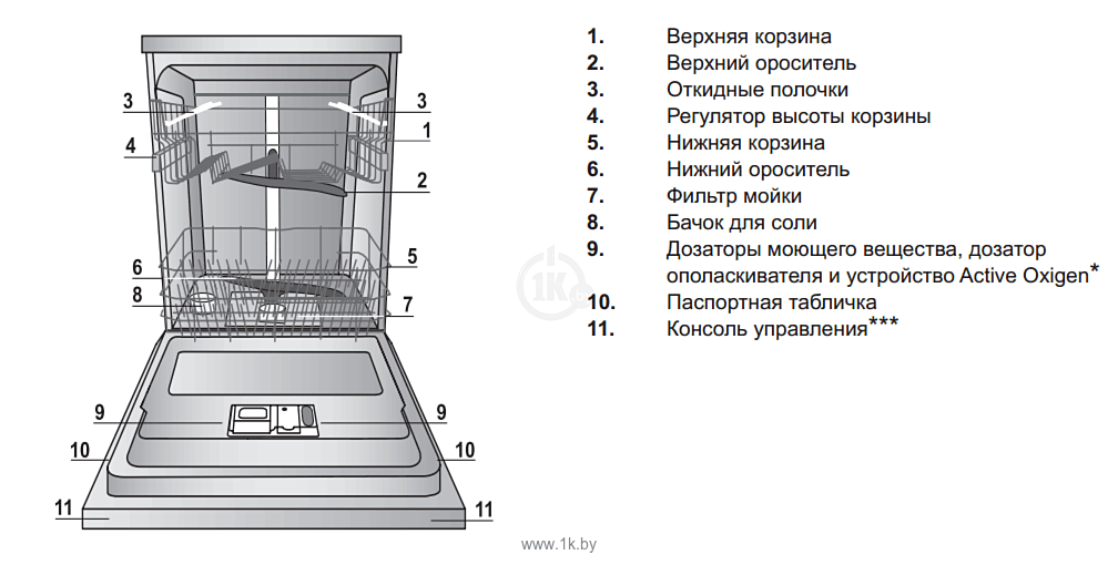 Фотографии Indesit DFG 26B1