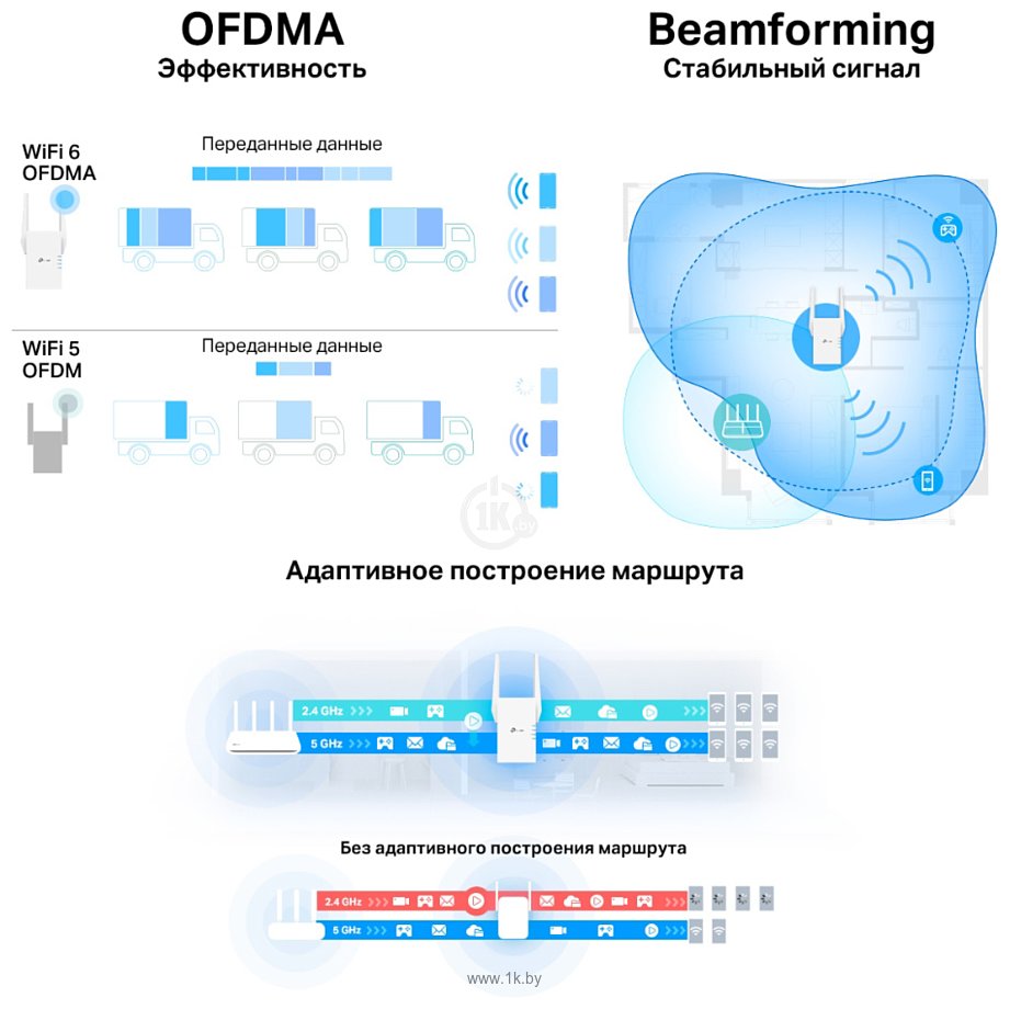 Фотографии TP-LINK RE705X