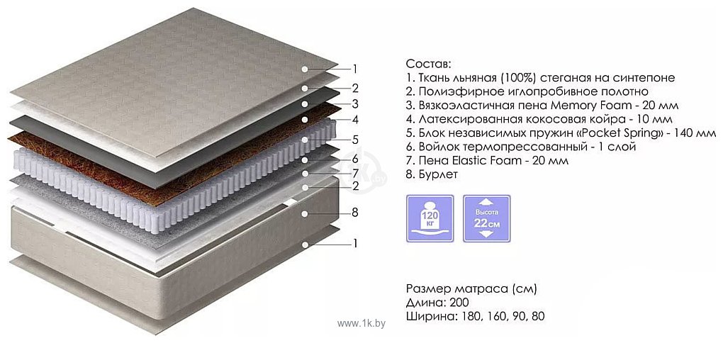 Фотографии Пинскдрев Аура 160x200