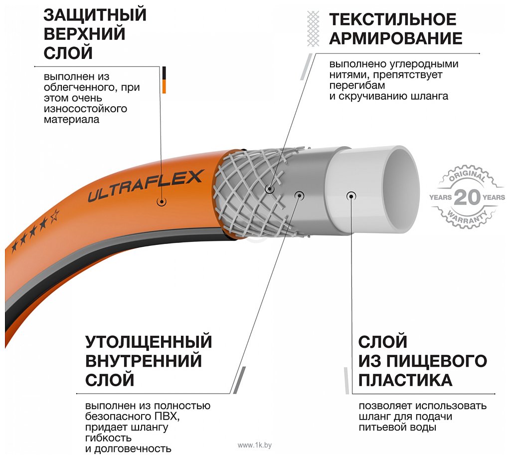 Фотографии Daewoo Power UltraFlex DWH 8114 (1/2", 25 м)