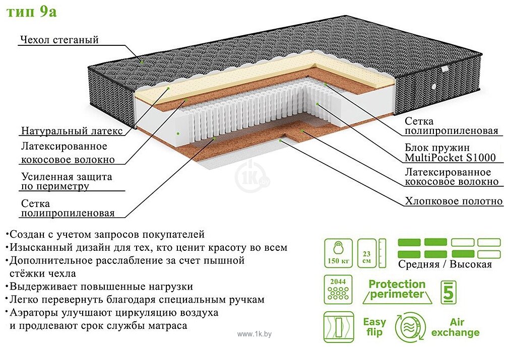 Фотографии ЭОС Элит Тип 9а 150х200 (Black Edition)