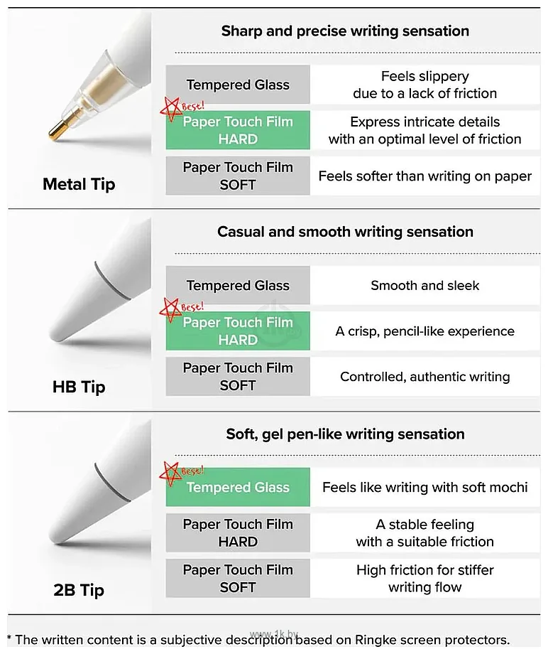 Фотографии Ringke 2B Tips для Apple Pencil набор (3 шт.)