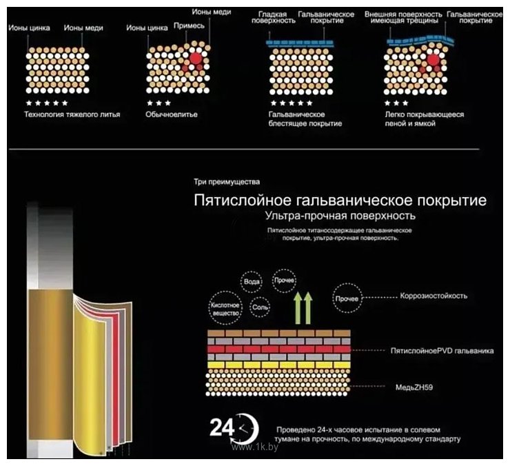 Фотографии Potato P45215 Фотографии Potato P45215