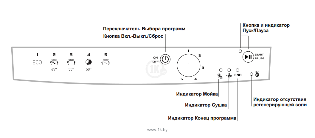 Фотографии Indesit DFG 15B1 A