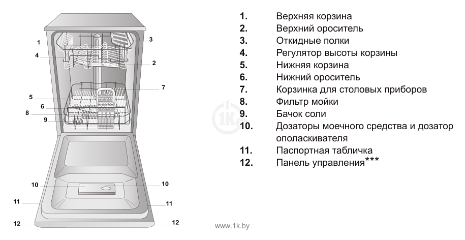 Фотографии Hotpoint-Ariston LSFF 9H124 CX